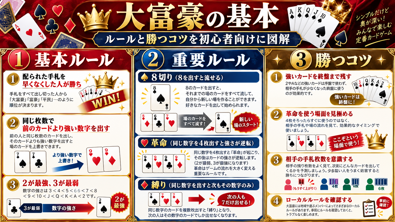 大富豪のルールと勝ち方